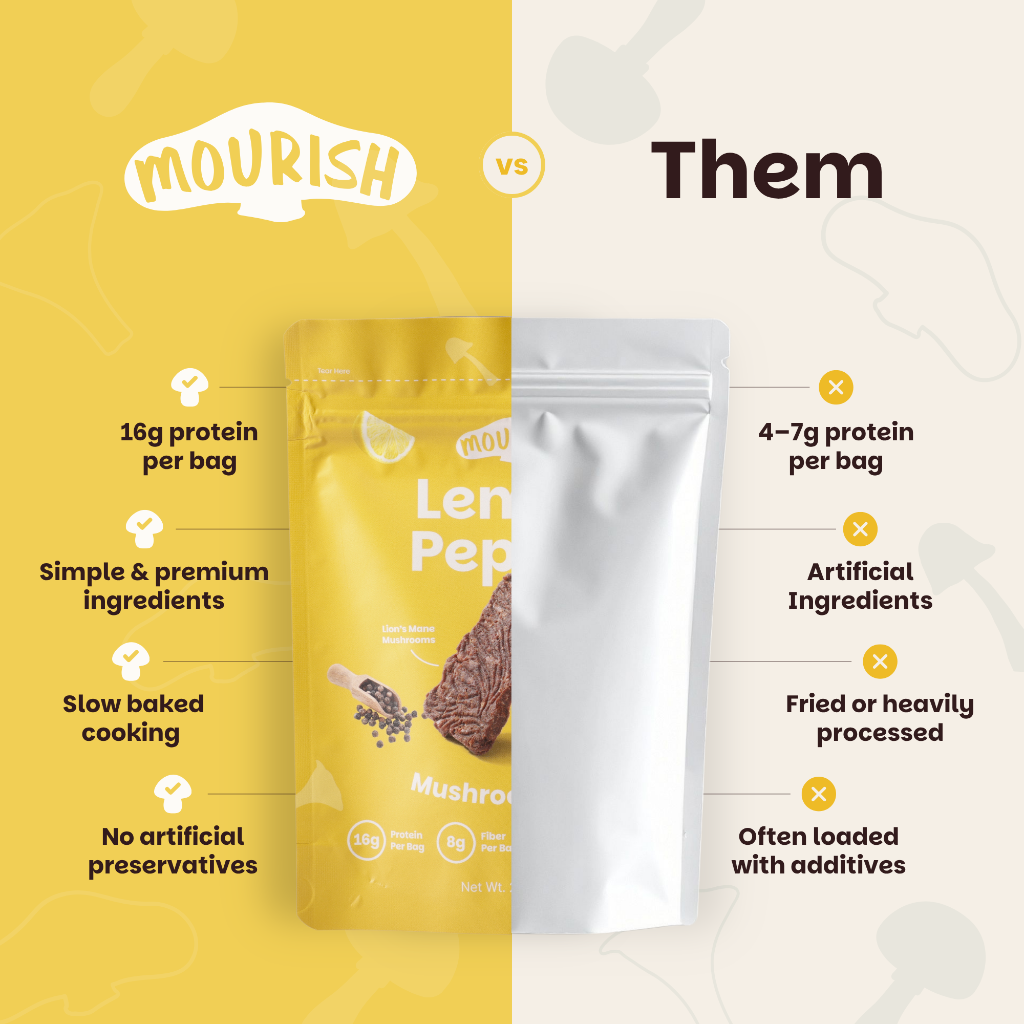 Lemon Pepper Mushroom Bites - 3 Packs (⚠️Back in Stock Feb 2026)