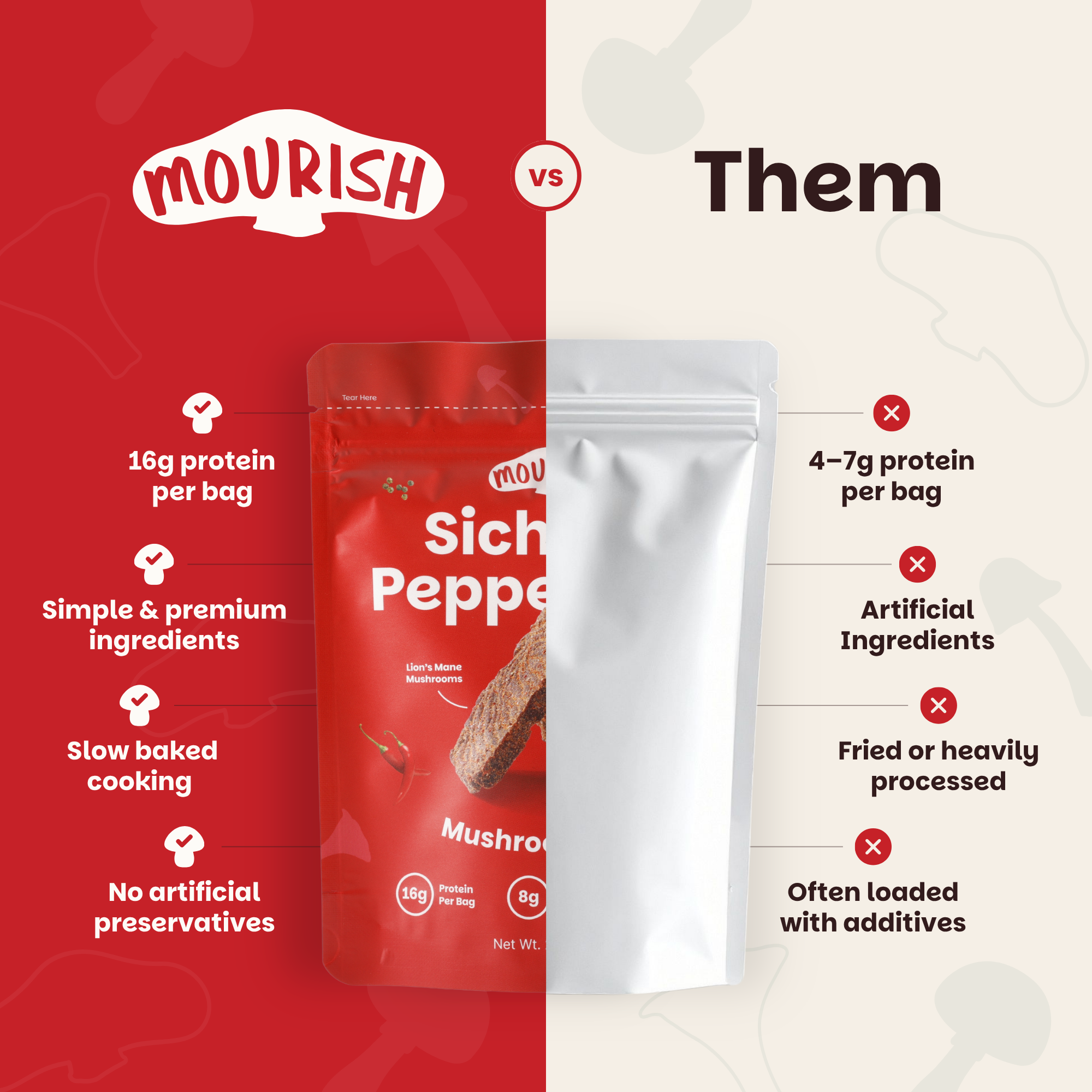 Sichuan Peppercorn Mushroom Bites - 3 Packs