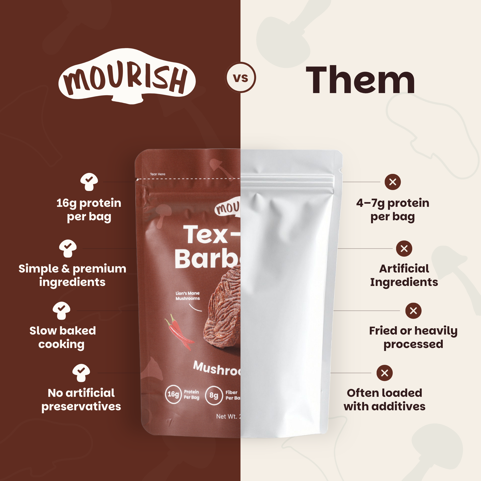 Tex-Mex Barbeque Mushroom Bites - 3 Packs (⚠️Back in Stock Feb 2026)